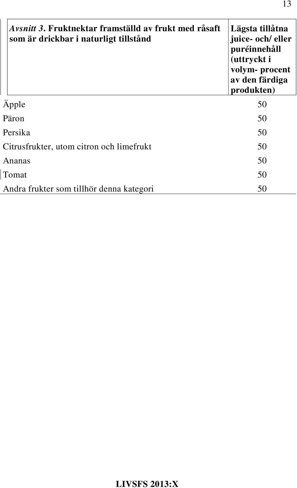 13 Lägsta tillåtna juice- och/ eller puréinnehåll (uttryckt i volym- procent av