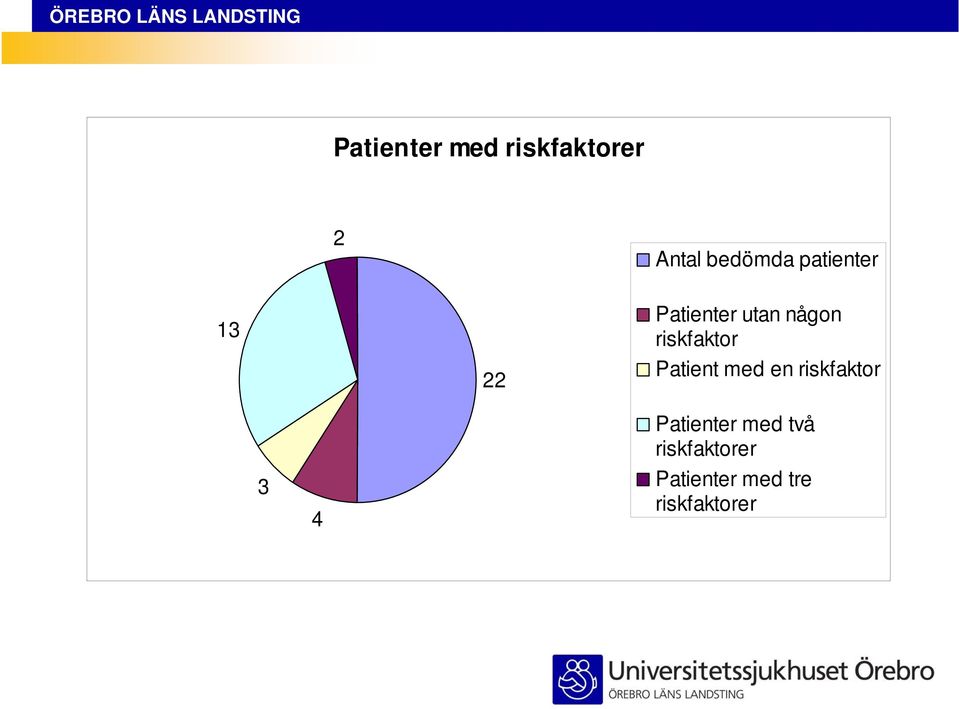 Patient med en riskfaktor Patienter med