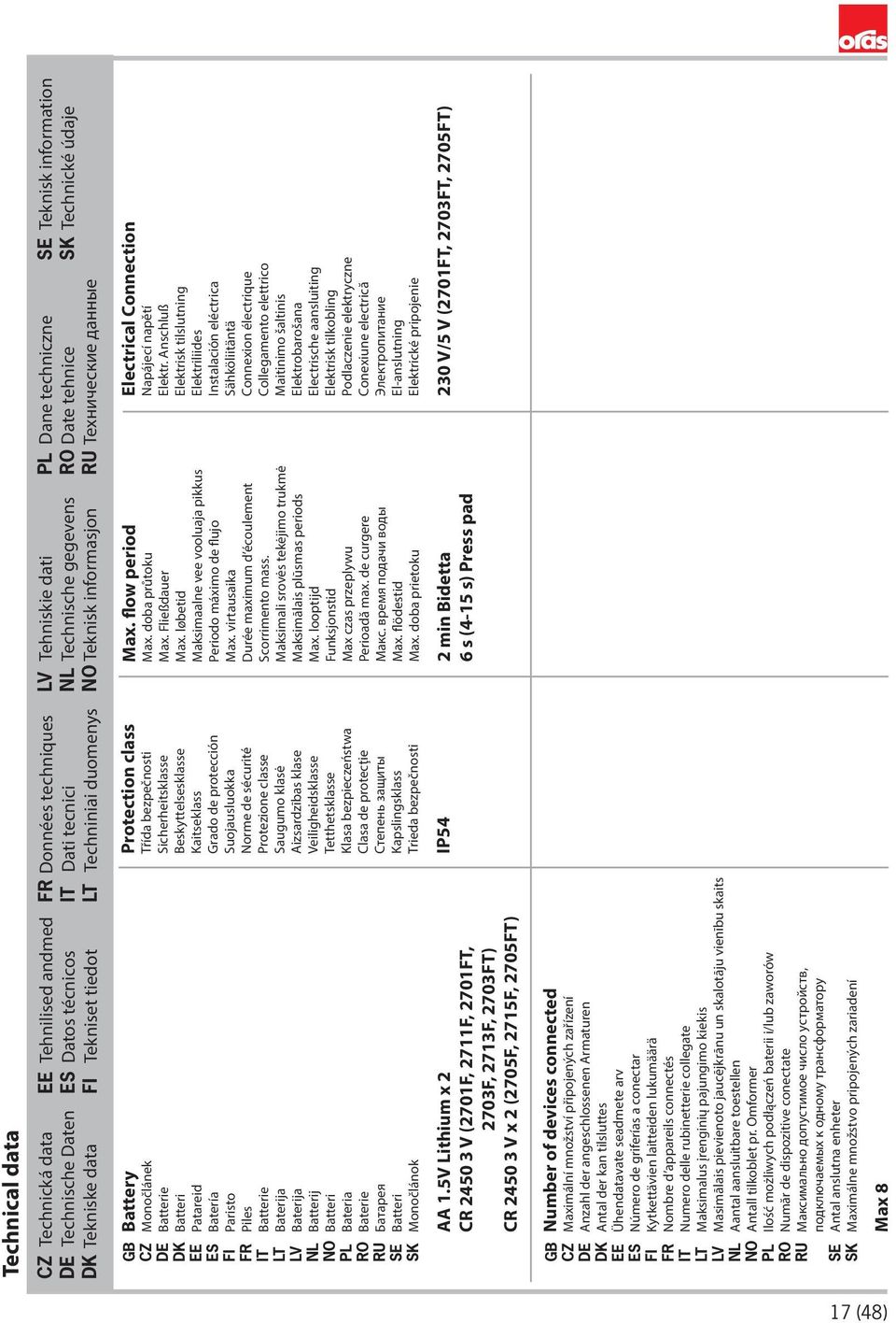 doba prietoku min Bidetta 6 s (4-5 s) Press pad Technical data CZ Technická data DE Technische Daten DK Tekniske data EE Tehnilised andmed ES Datos técnicos FI Tekniset tiedot FR Données techniques