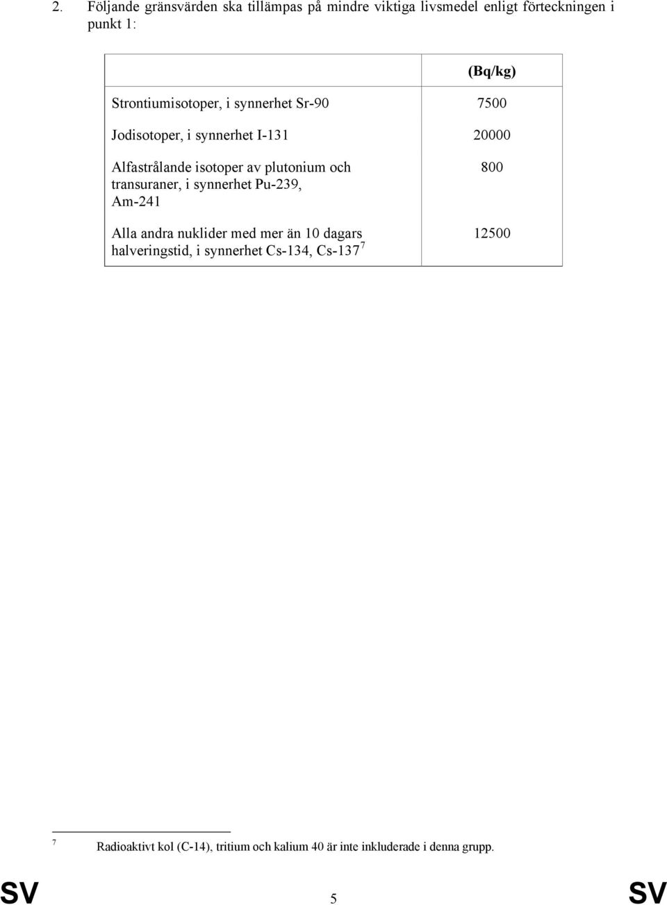 plutonium och transuraner, i synnerhet Pu-239, Am-241 800 Alla andra nuklider med mer än 10 dagars