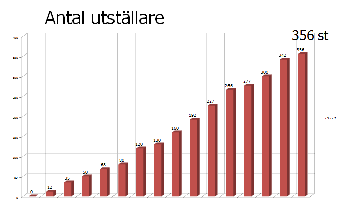 1. Om mässan Borgeby Fältdagar startade 1999 och är idag den naturliga mötesplatsen för den professionella lantbrukaren.