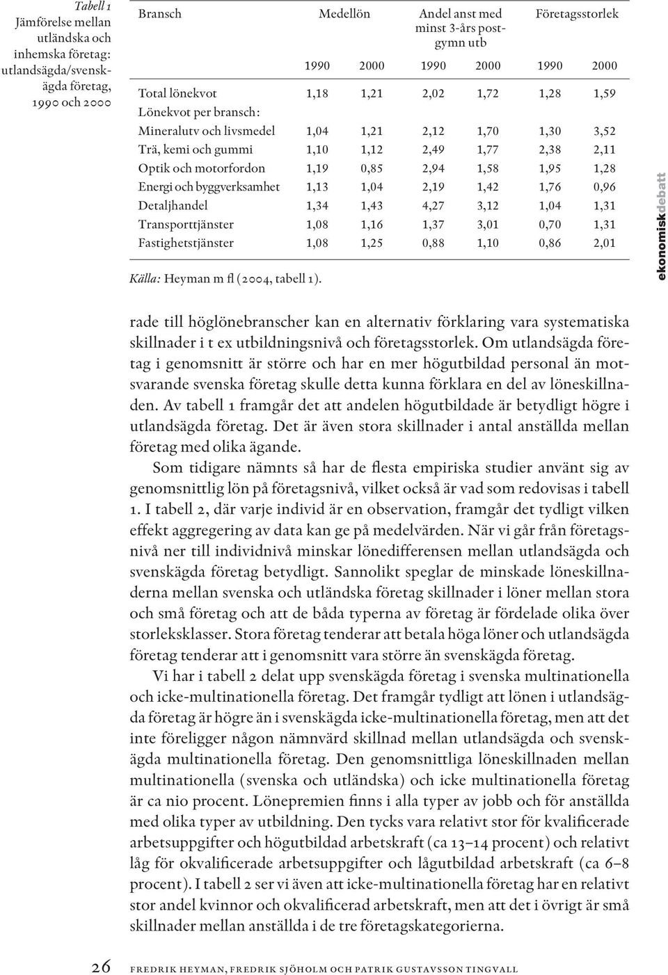 2,49 1,77 2,38 2,11 Optik och motorfordon 1,19 0,85 2,94 1,58 1,95 1,28 Energi och byggverksamhet 1,13 1,04 2,19 1,42 1,76 0,96 Detaljhandel 1,34 1,43 4,27 3,12 1,04 1,31 Transporttjänster 1,08 1,16