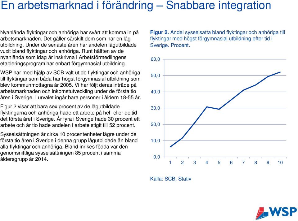 Runt hälften av de nyanlända som idag är inskrivna i Arbetsförmedlingens etableringsprogram har enbart förgymnasial utbildning.