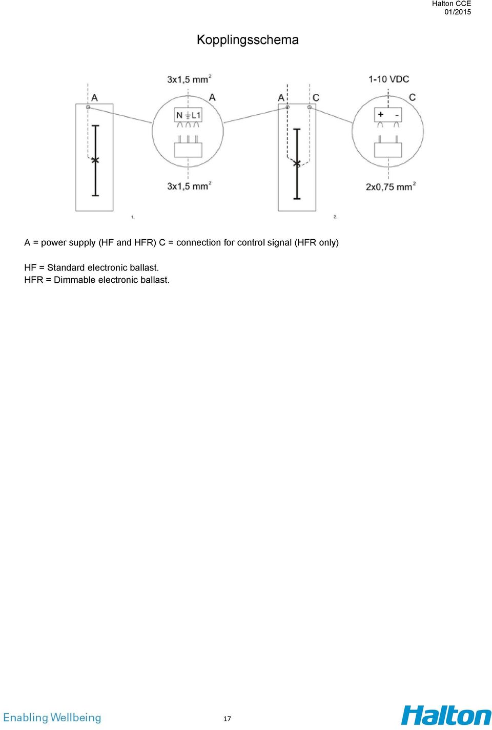 (HFR only) HF = Standard electronic