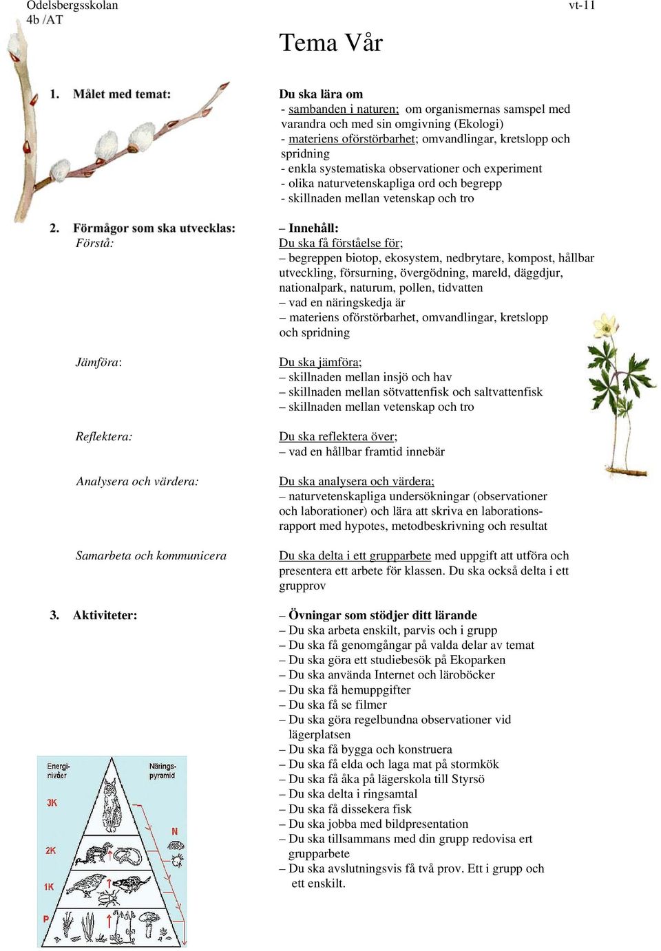 kommunicera Innehåll: Du ska få förståelse för; begreppen biotop, ekosystem, nedbrytare, kompost, hållbar utveckling, försurning, övergödning, mareld, däggdjur, nationalpark, naturum, pollen,