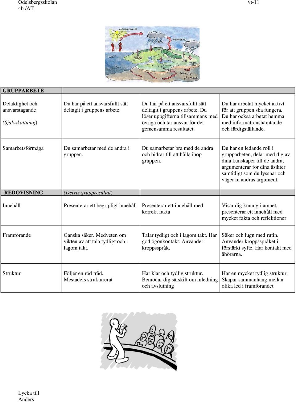 Du har också arbetat hemma med informationshämtande och färdigställande. Samarbetsförmåga Du samarbetar med de andra i gruppen. Du samarbetar bra med de andra och bidrar till att hålla ihop gruppen.