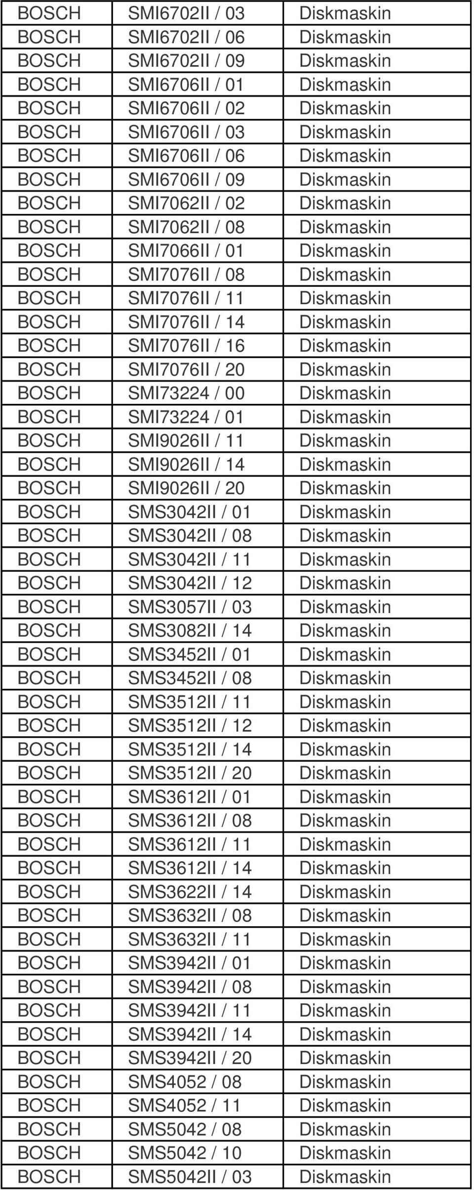 SMI7076II / 11 Diskmaskin BOSCH SMI7076II / 14 Diskmaskin BOSCH SMI7076II / 16 Diskmaskin BOSCH SMI7076II / 20 Diskmaskin BOSCH SMI73224 / 00 Diskmaskin BOSCH SMI73224 / 01 Diskmaskin BOSCH SMI9026II