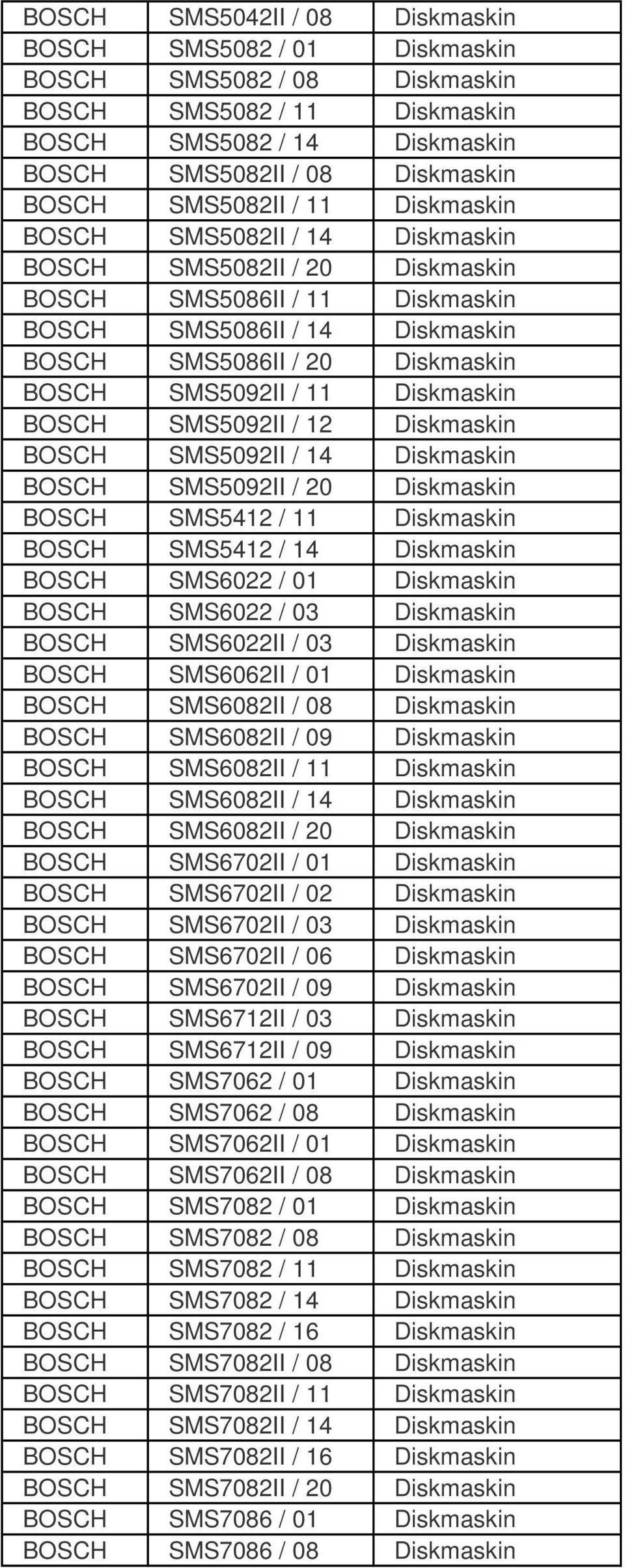 Diskmaskin BOSCH SMS5092II / 12 Diskmaskin BOSCH SMS5092II / 14 Diskmaskin BOSCH SMS5092II / 20 Diskmaskin BOSCH SMS5412 / 11 Diskmaskin BOSCH SMS5412 / 14 Diskmaskin BOSCH SMS6022 / 01 Diskmaskin