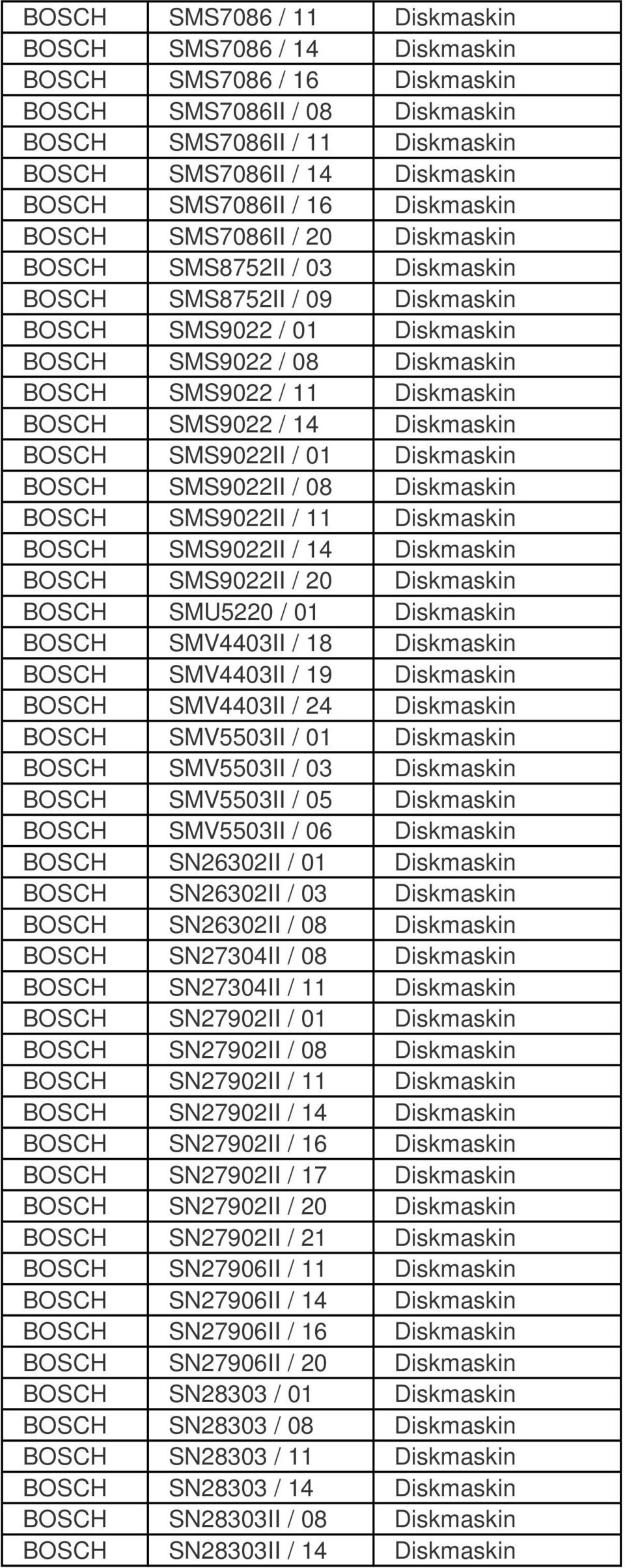11 Diskmaskin BOSCH SMS9022 / 14 Diskmaskin BOSCH SMS9022II / 01 Diskmaskin BOSCH SMS9022II / 08 Diskmaskin BOSCH SMS9022II / 11 Diskmaskin BOSCH SMS9022II / 14 Diskmaskin BOSCH SMS9022II / 20