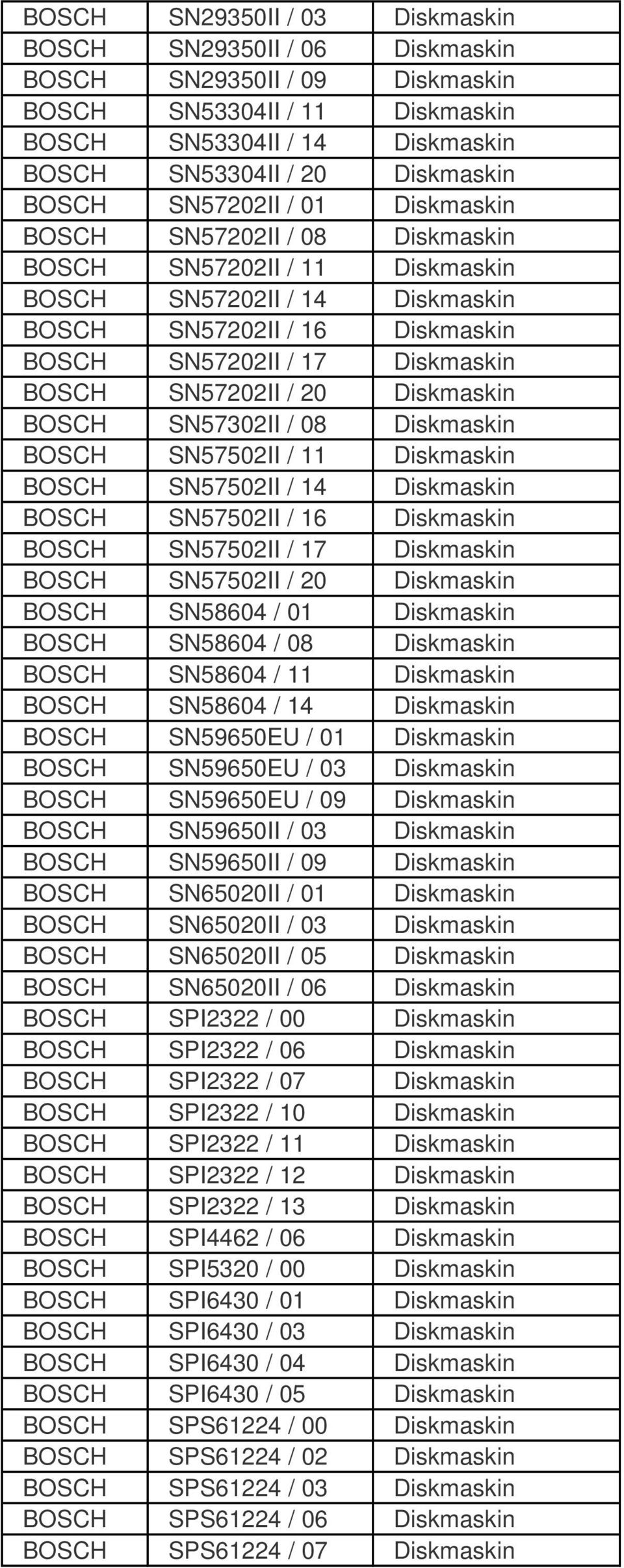 SN57202II / 20 Diskmaskin BOSCH SN57302II / 08 Diskmaskin BOSCH SN57502II / 11 Diskmaskin BOSCH SN57502II / 14 Diskmaskin BOSCH SN57502II / 16 Diskmaskin BOSCH SN57502II / 17 Diskmaskin BOSCH