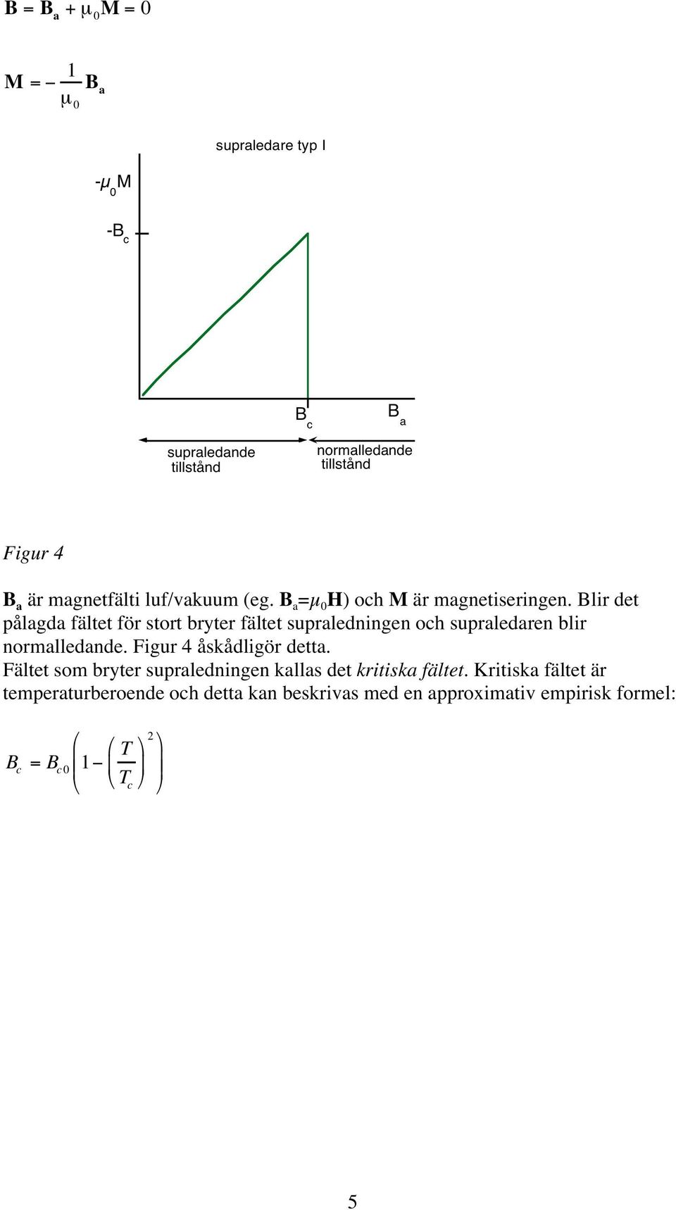 Blir det pålagda fältet för stort bryter fältet supraledningen och supraledaren blir normalledande. Figur 4 åskådligör detta.