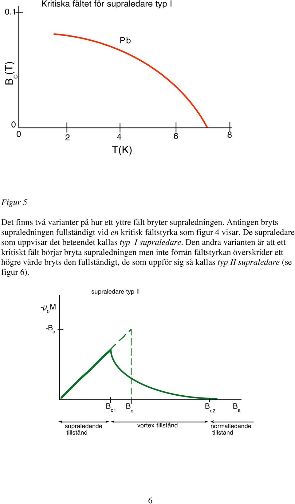 De supraledare som uppvisar det beteendet kallas typ I supraledare.