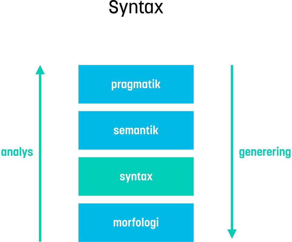 semantik