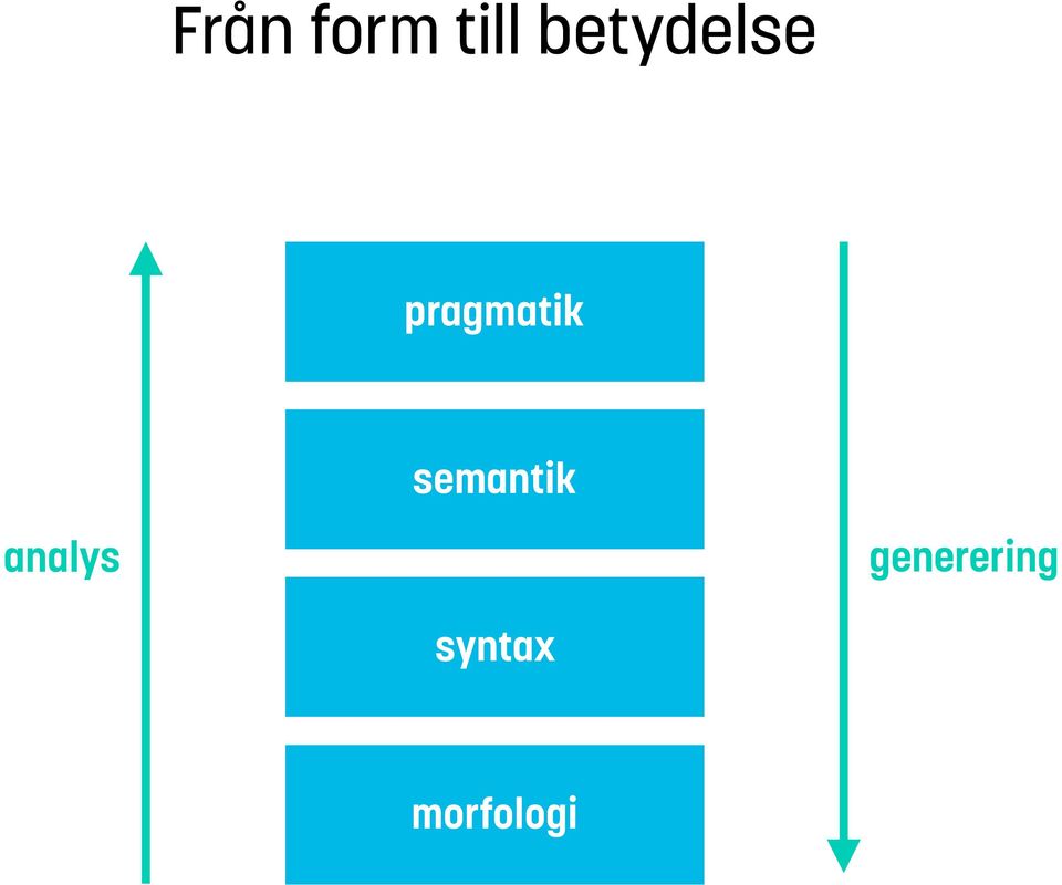 semantik analys