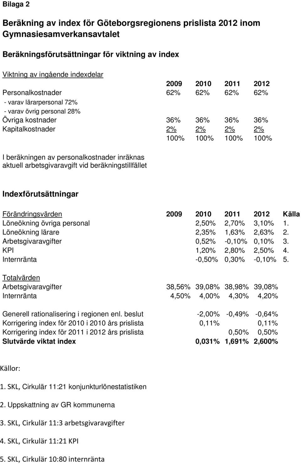 personalkostnader inräknas aktuell arbetsgivaravgift vid beräkningstillfället Indexförutsättningar Förändringsvärden 2009 2010 2011 2012 Källa Löneökning övriga personal 2,50% 2,70% 3,10% 1.