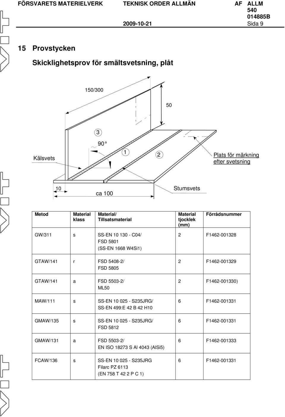 GTAW/141 a FSD 5503-2/ ML50 MAW/111 s SS-EN 10 025 - S235JRG/ SS-EN 499:E 42 B 42 H10 GMAW/135 s SS-EN 10 025 - S235JRG/ FSD 5812 GMAW/131 a FSD 5503-2/ EN ISO 18273 S Al