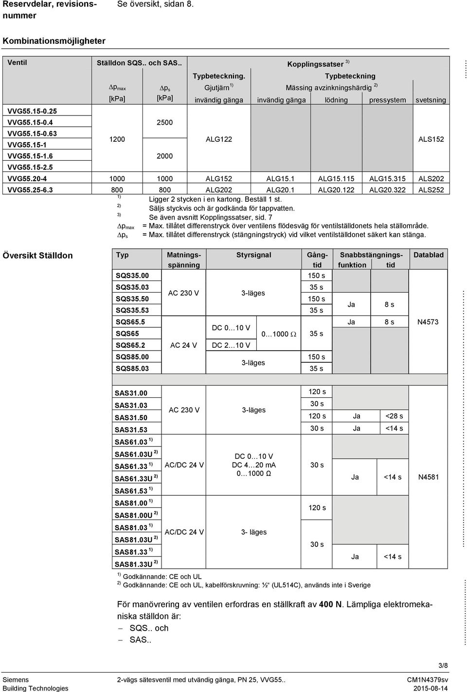 15-1 1200 ALG122 ALS152 VVG55.15-1.6 2000 VVG55.15-2.5 VVG55.20-4 1000 1000 ALG152 ALG15.1 ALG15.115 ALG15.315 ALS202 VVG55.25-6.3 800 800 ALG202 ALG20.1 ALG20.122 ALG20.