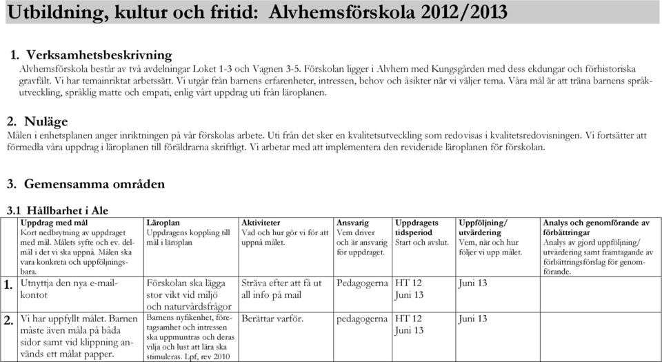 Vi utgår från barnens erfarenheter, intressen, behov och åsikter när vi väljer tema. Våra mål är att träna barnens språkutveckling, språklig matte och empati, enlig vårt uppdrag uti från läroplanen.
