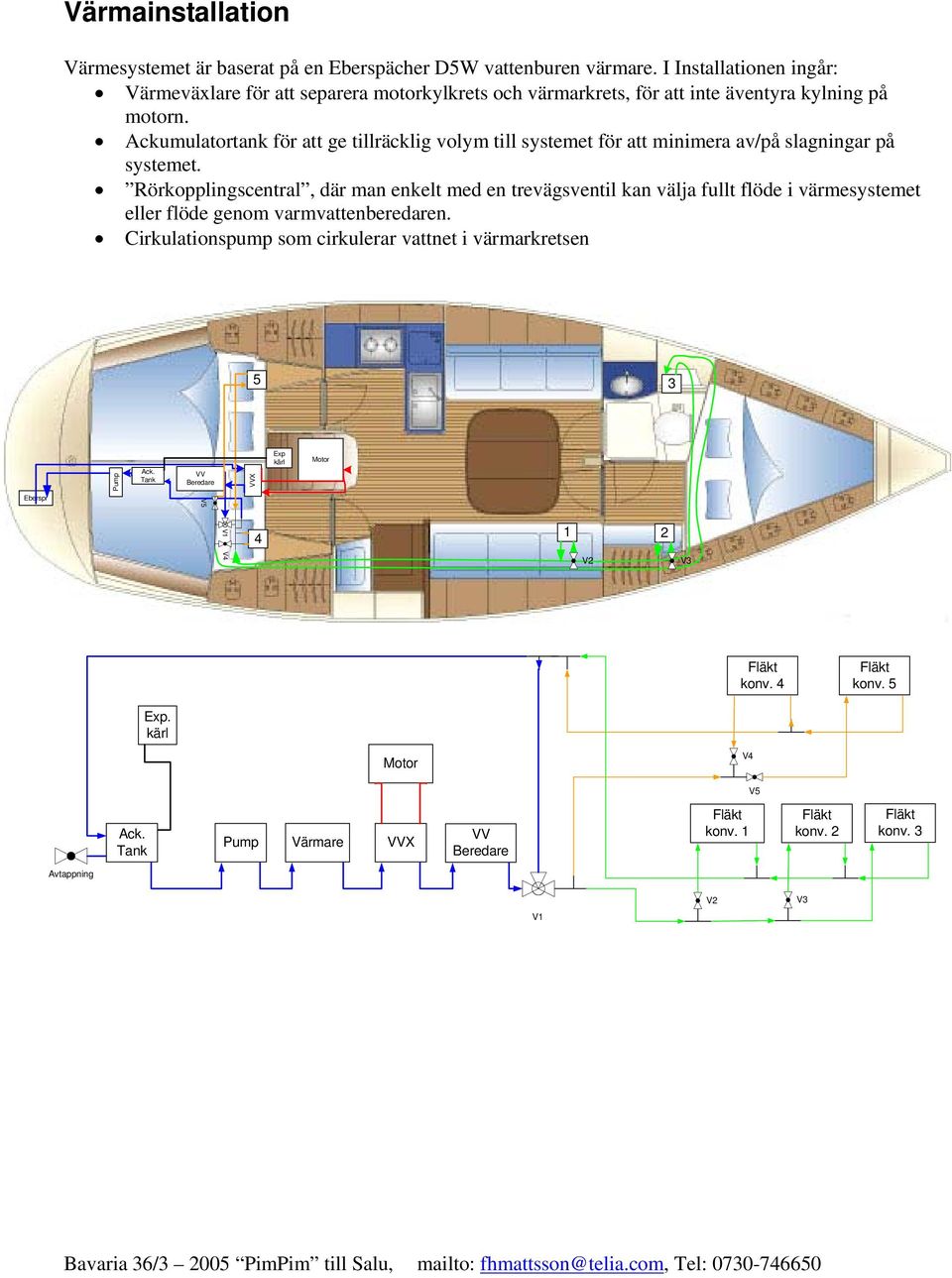 Ackumulatortank för att ge tillräcklig volym till systemet för att minimera av/på slagningar på systemet.