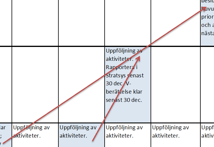 Årshjul för Barn och utbildning - skolans systematiska kvalitetsarbete 2014-06-26 Nivå Process Aug Sept Okt Nov Dec Jan Febr Mars April Maj Juni Juli BUN Systematisk kvalitets-arbete V-berättelse med