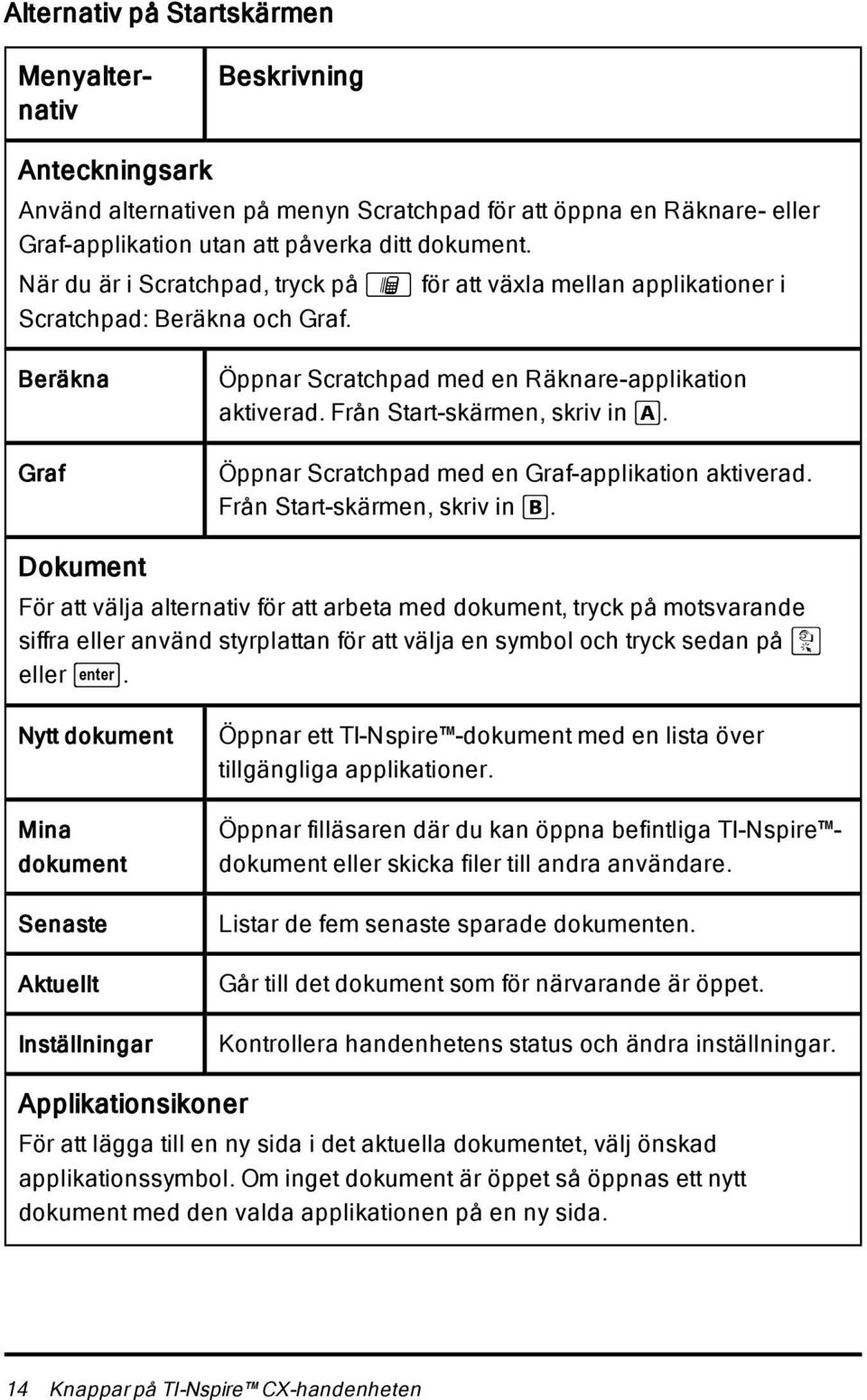 Från Start-skärmen, skriv in A. Öppnar Scratchpad med en Graf-applikation aktiverad. Från Start-skärmen, skriv in B.