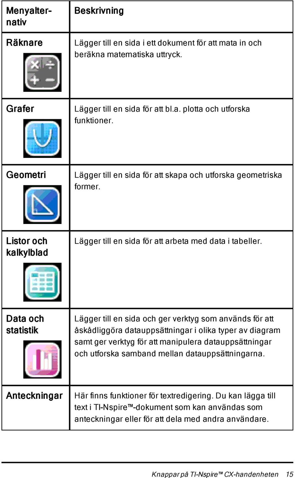 Data och statistik Lägger till en sida och ger verktyg som används för att åskådliggöra datauppsättningar i olika typer av diagram samt ger verktyg för att manipulera datauppsättningar och utforska