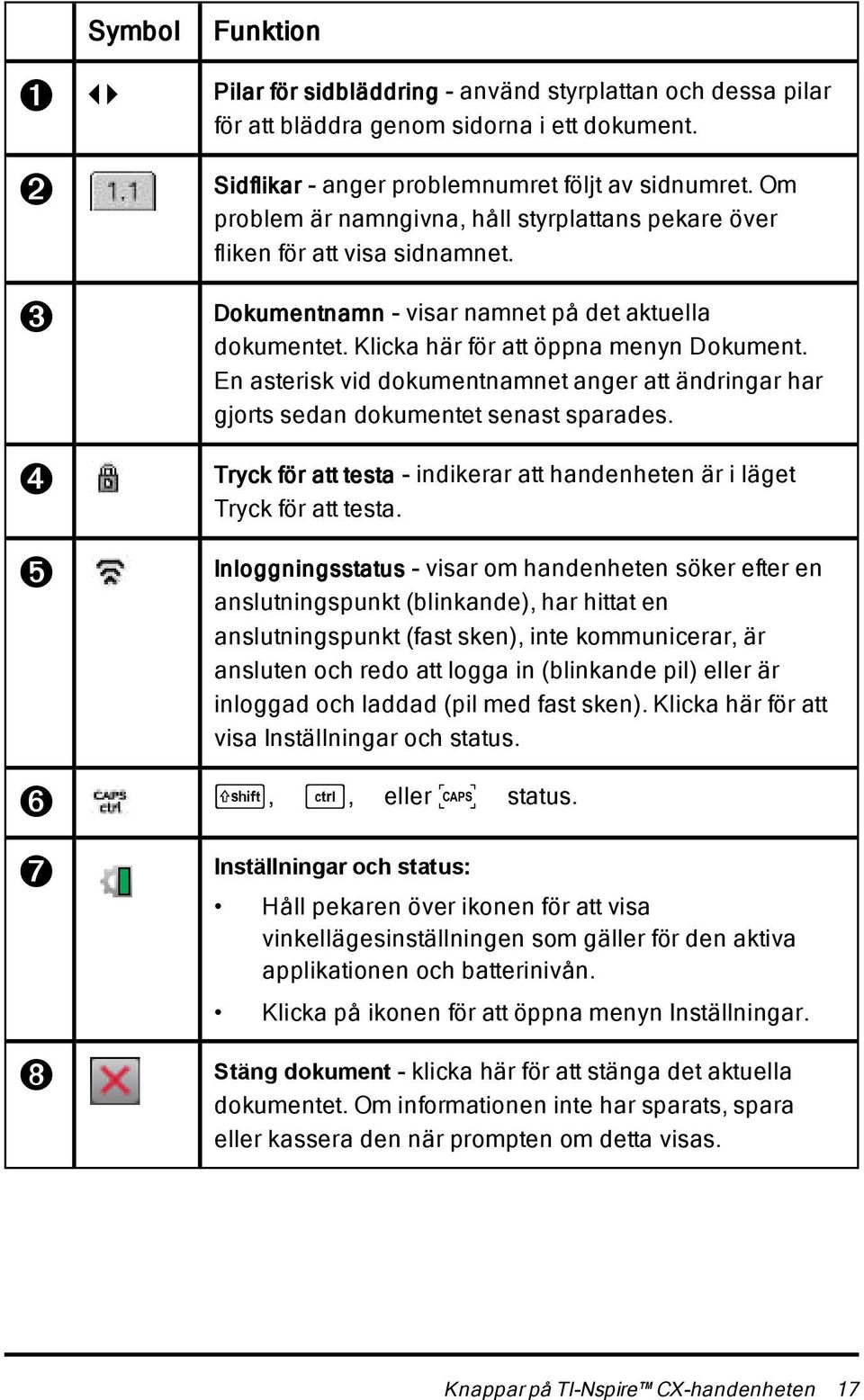 En asterisk vid dokumentnamnet anger att ändringar har gjorts sedan dokumentet senast sparades. Tryck för att testa - indikerar att handenheten är i läget Tryck för att testa.