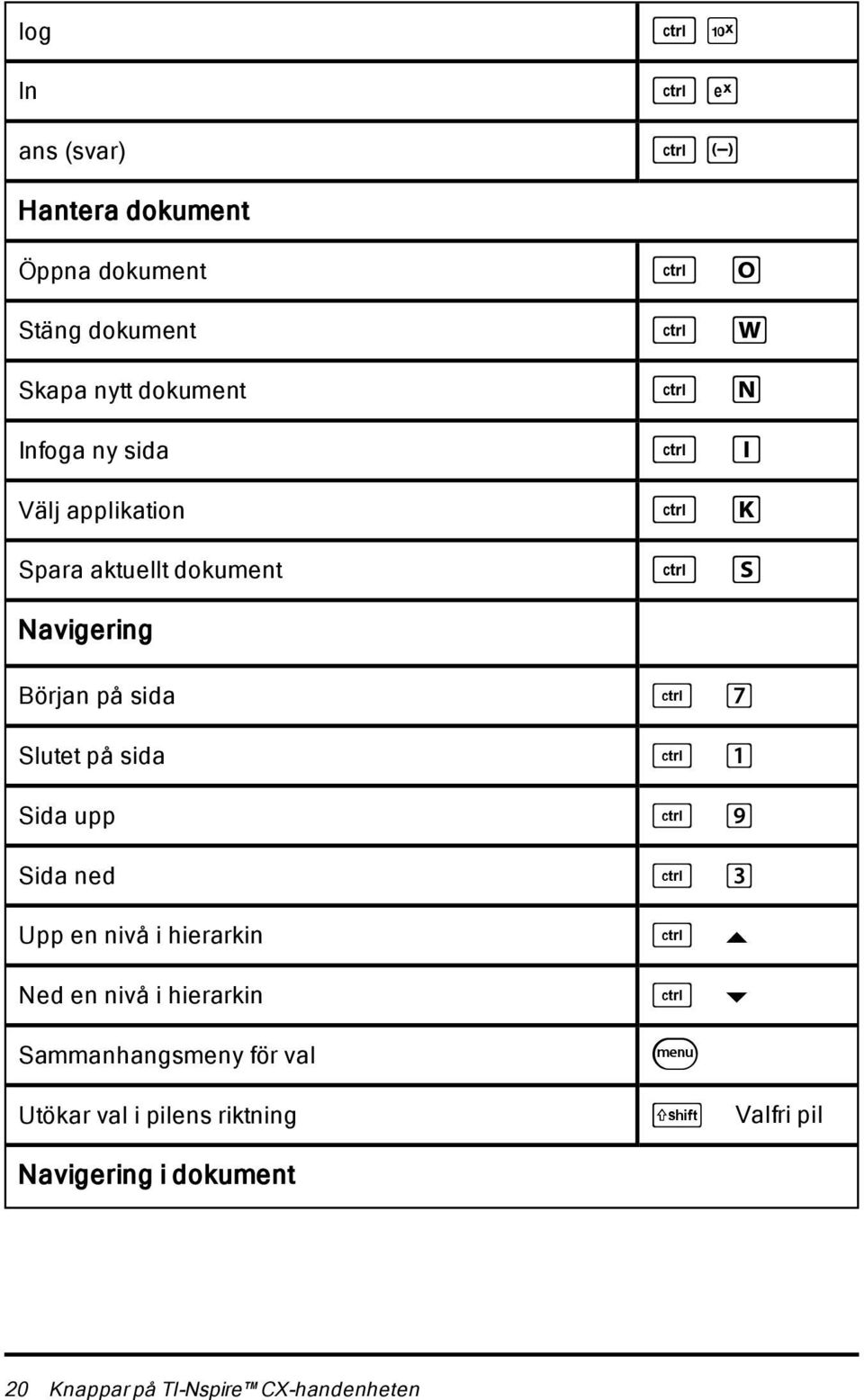 på sida / 1 Sida upp Sida ned / 9 / 3 Upp en nivå i hierarkin / Ned en nivå i hierarkin / Sammanhangsmeny