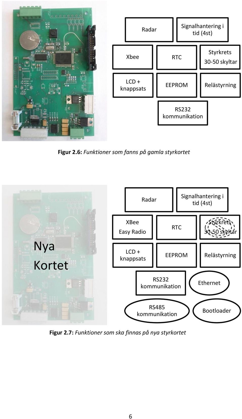 6: Funktioner som fanns på gamla styrkortet Radar Signalhantering i tid (4st) Nya Kortet XBee Easy