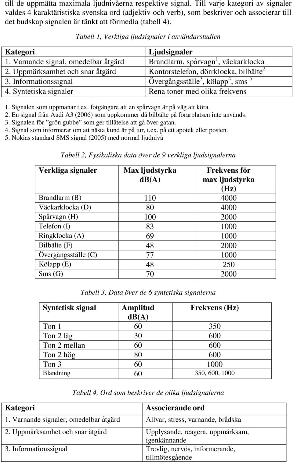 Tabell 1, Verkliga ljudsignaler i användarstudien Kategori Ljudsignaler 1. Varnande signal, omedelbar åtgärd Brandlarm, spårvagn 1, väckarklocka 2.