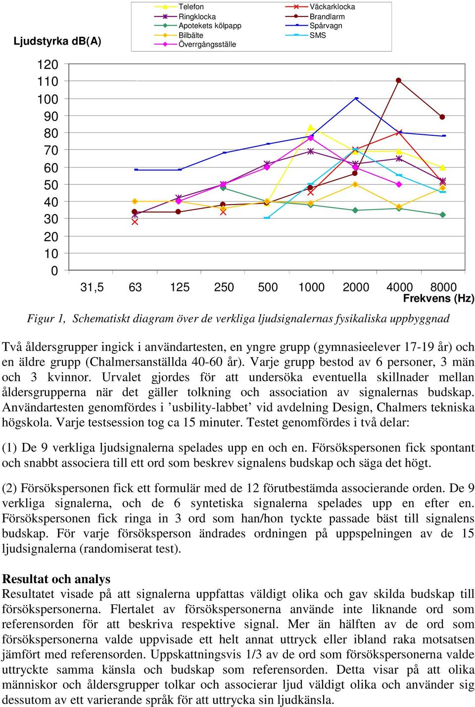 grupp (Chalmersanställda 40-60 år). Varje grupp bestod av 6 personer, 3 män och 3 kvinnor.