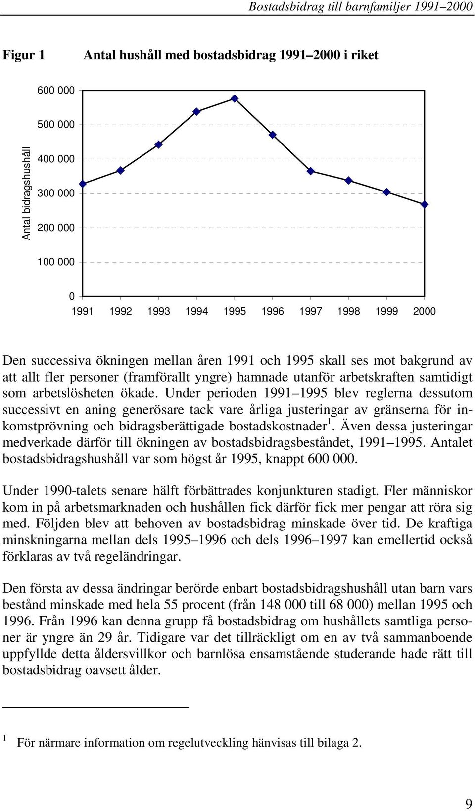 Under perioden 1991 1995 blev reglerna dessutom successivt en aning generösare tack vare årliga justeringar av gränserna för inkomstprövning och bidragsberättigade bostadskostnader 1.