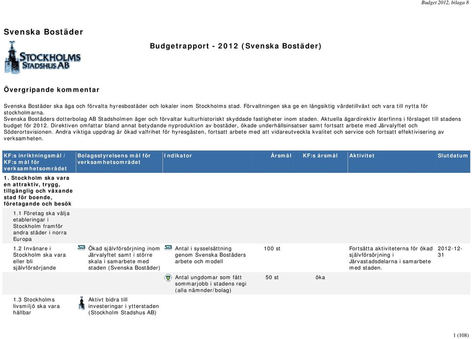 Svenska Bostäders dotterbolag AB Stadsholmen äger och förvaltar kulturhistoriskt skyddade fastigheter inom staden. Aktuella ägardirektiv återfinns i förslaget till stadens budget för 2012.