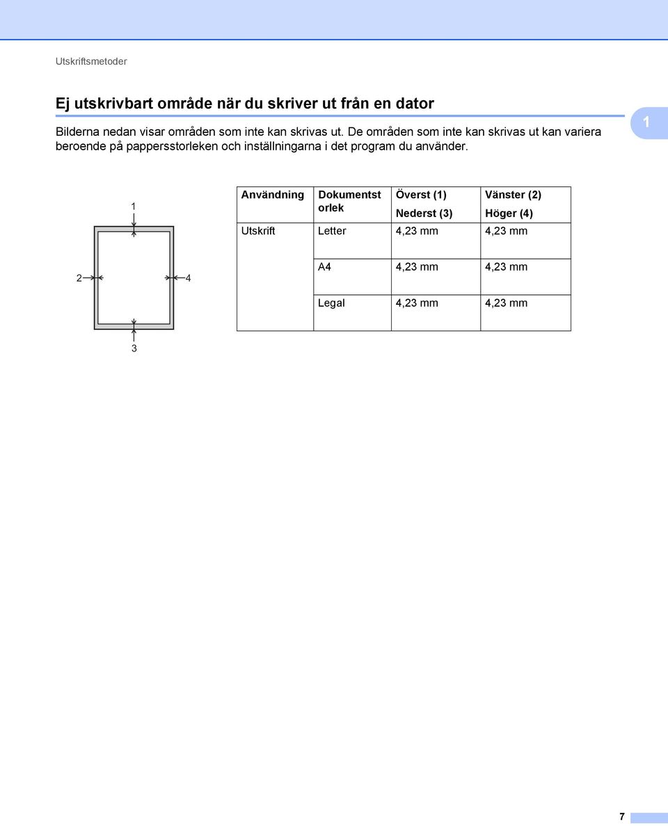 De områden som inte kan skrivas ut kan variera beroende på pappersstorleken och inställningarna i