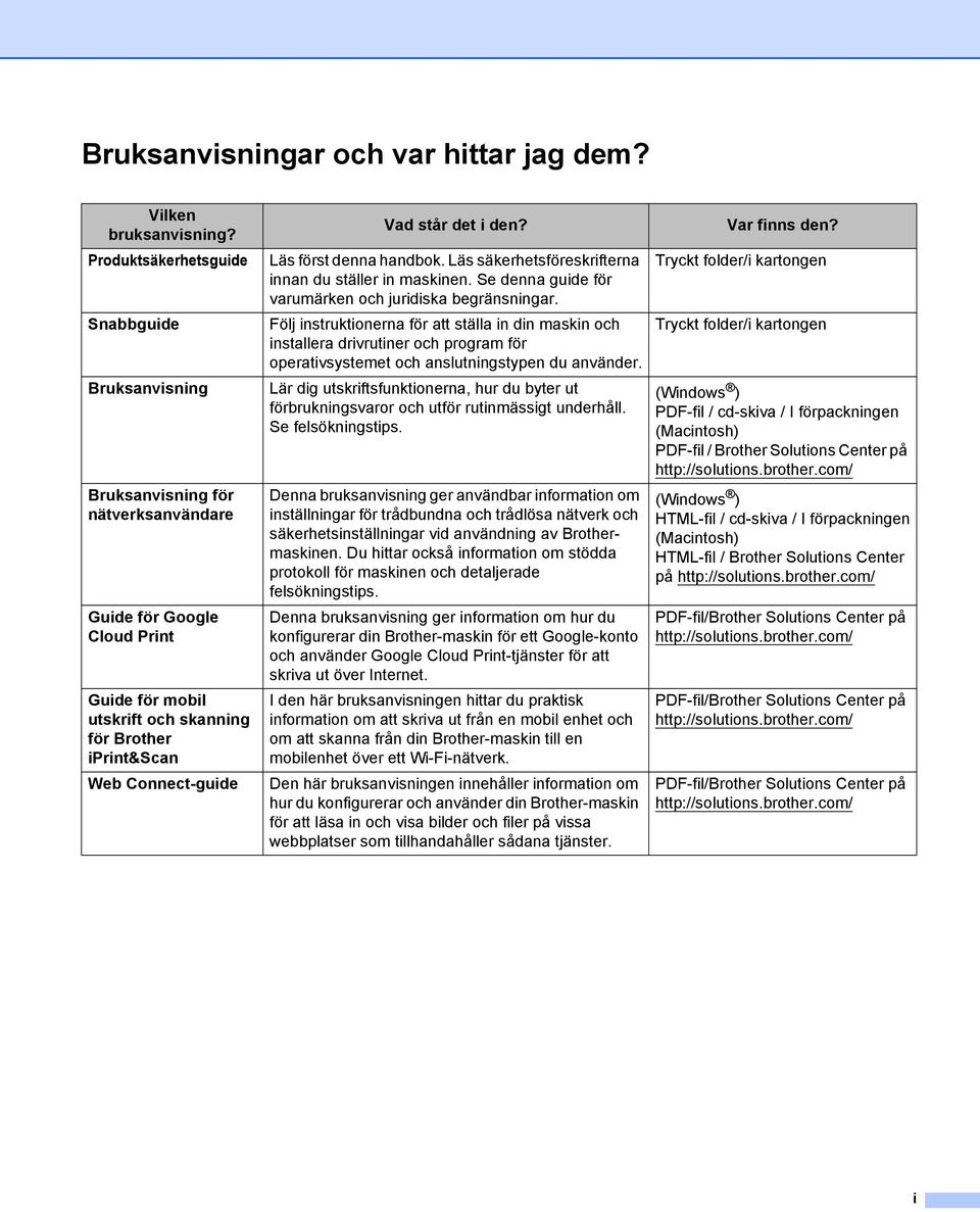 står det i den? Läs först denna handbok. Läs säkerhetsföreskrifterna innan du ställer in maskinen. Se denna guide för varumärken och juridiska begränsningar.