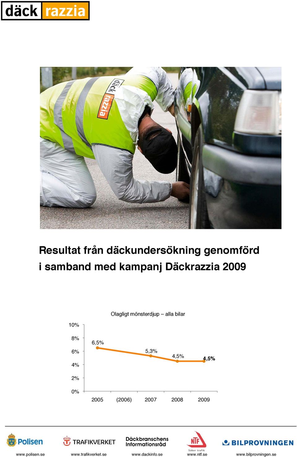 bilar 8% 6% 4% 6,5% 5,3% 4,5% 4,5% 2% www.polisen.se www.