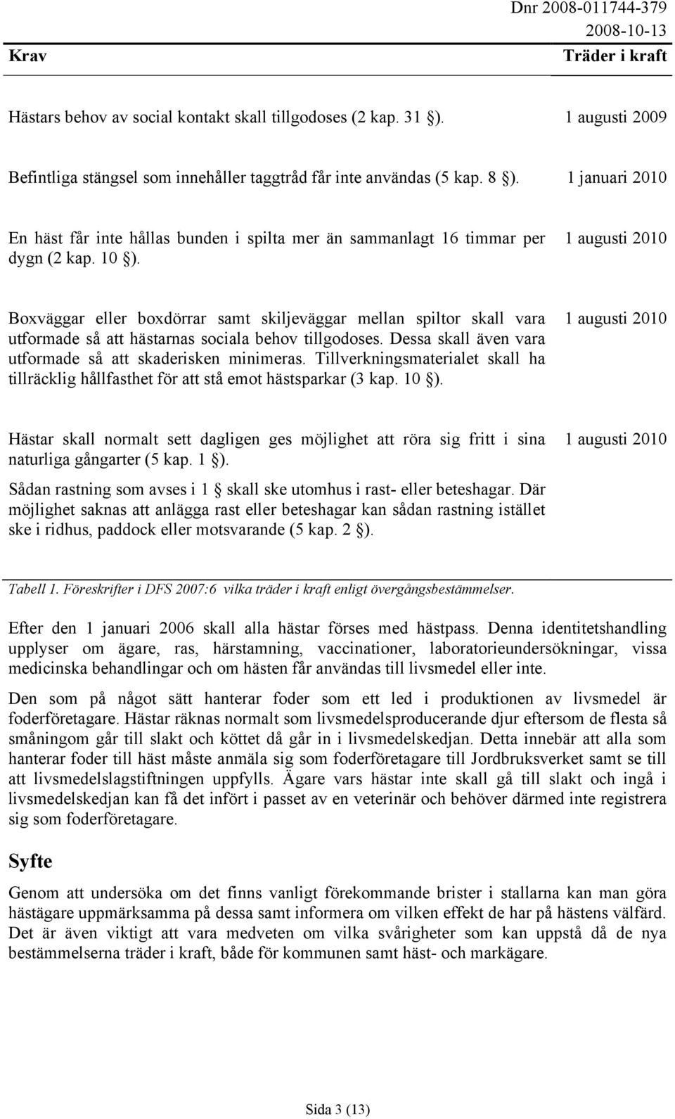 1 augusti 2010 Boxväggar eller boxdörrar samt skiljeväggar mellan spiltor skall vara utformade så att hästarnas sociala behov tillgodoses. Dessa skall även vara utformade så att skaderisken minimeras.