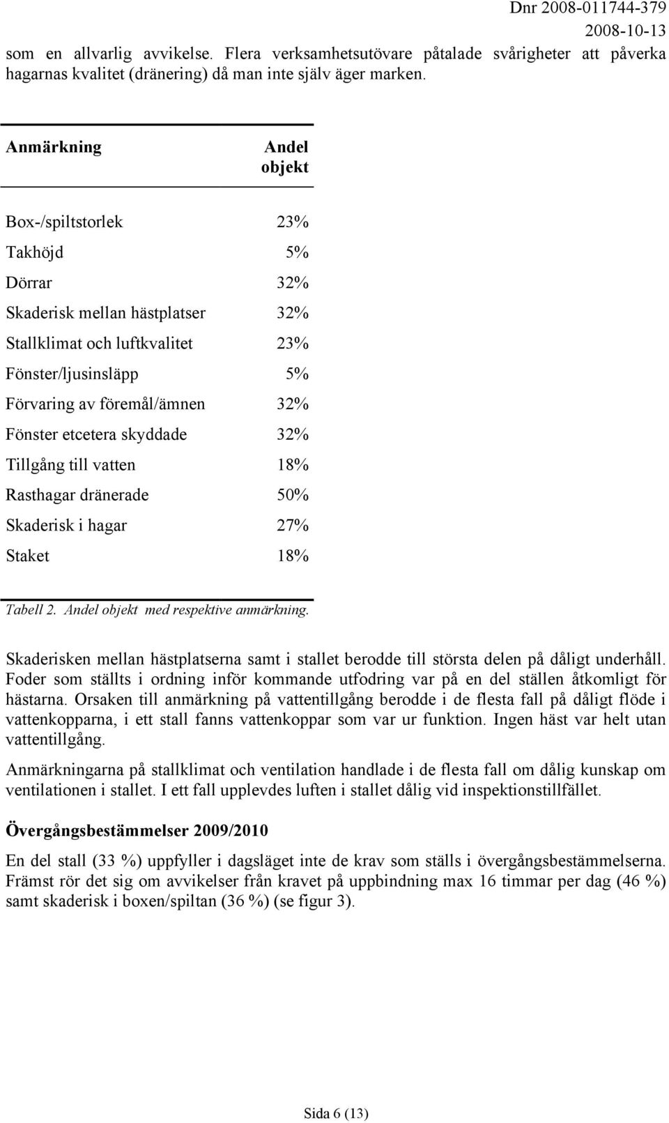 etcetera skyddade 32% Tillgång till vatten 18% Rasthagar dränerade 50% Skaderisk i hagar 27% Staket 18% Tabell 2. Andel objekt med respektive anmärkning.