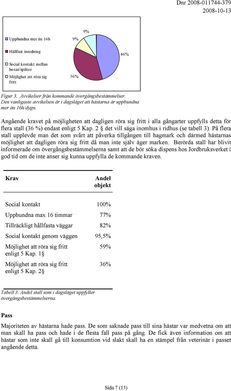 Angående kravet på möjligheten att dagligen röra sig fritt i alla gångarter uppfylls detta för flera stall (36 %) endast enligt 5 Kap. 2 det vill säga inomhus i ridhus (se tabell 3).