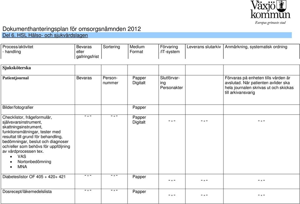 självsvarsinstrument, skattningsinstrument, funktionsmätningar, tester med resultat till grund för behandling, bedömningar, beslut och