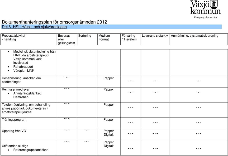 Anmälningsblankett Hemrehab Telefonrådgivning, om behandling anses påbörjad, dokumenteras i