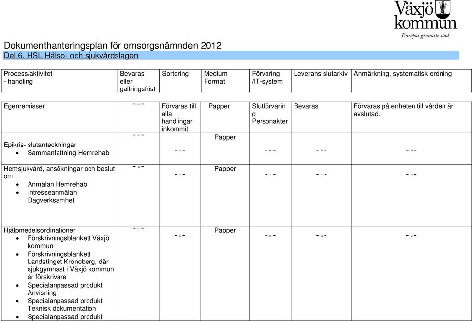 Hemsjukvård, ansökningar och beslut om Anmälan Hemrehab Intresseanmälan Dagverksamhet Hjälpmedelsordinationer