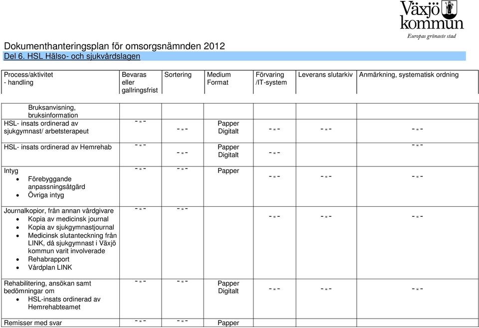 journal Kopia av sjukgymnastjournal Medicinsk slutanteckning från LINK, då sjukgymnast i Växjö kommun varit involverade