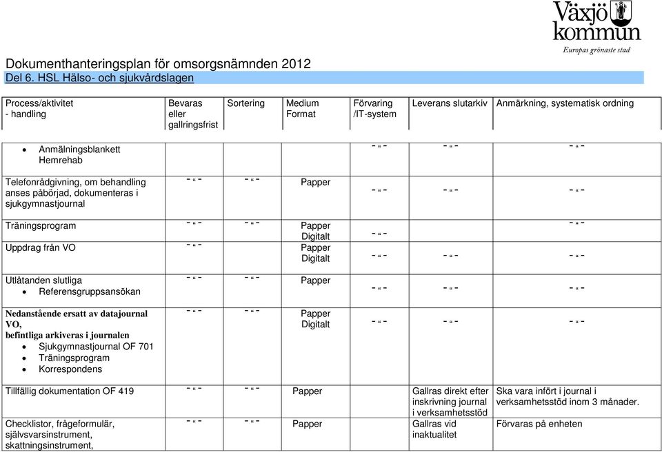 Träningsprogram Korrespondens Digitalt Tillfällig dokumentation OF 419 Gallras direkt efter inskrivning journal i verksamhetsstöd Checklistor,