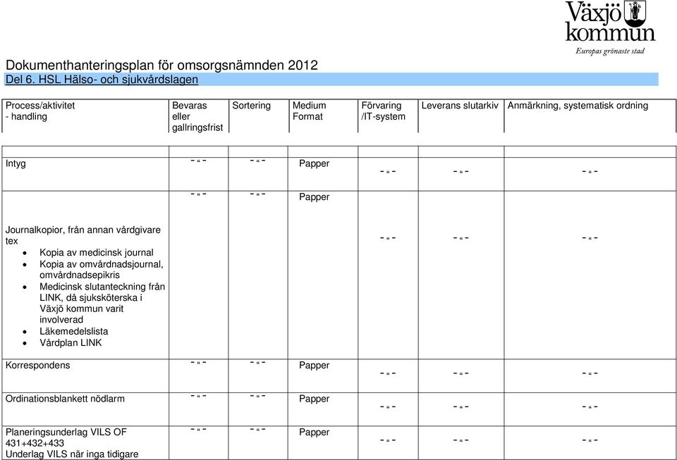 sjuksköterska i Växjö kommun varit involverad Läkemedelslista Vårdplan LINK