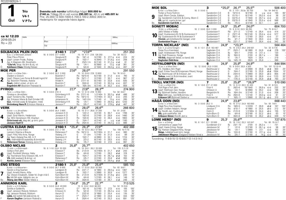 e Mörtvedt Jerkeld - 16: 6 0-0-0 2, 5 800 15: 19 4-1-1 2,6 126 250 Tot: 39 10-2-2 1 Polar Pila e Pilmin Skoglund R Bs 18/1-4 3/ 2160 5 2, g c c 224 25 Uppf: Larsen Frode, Årjäng Skoglund R B 10/2-4/