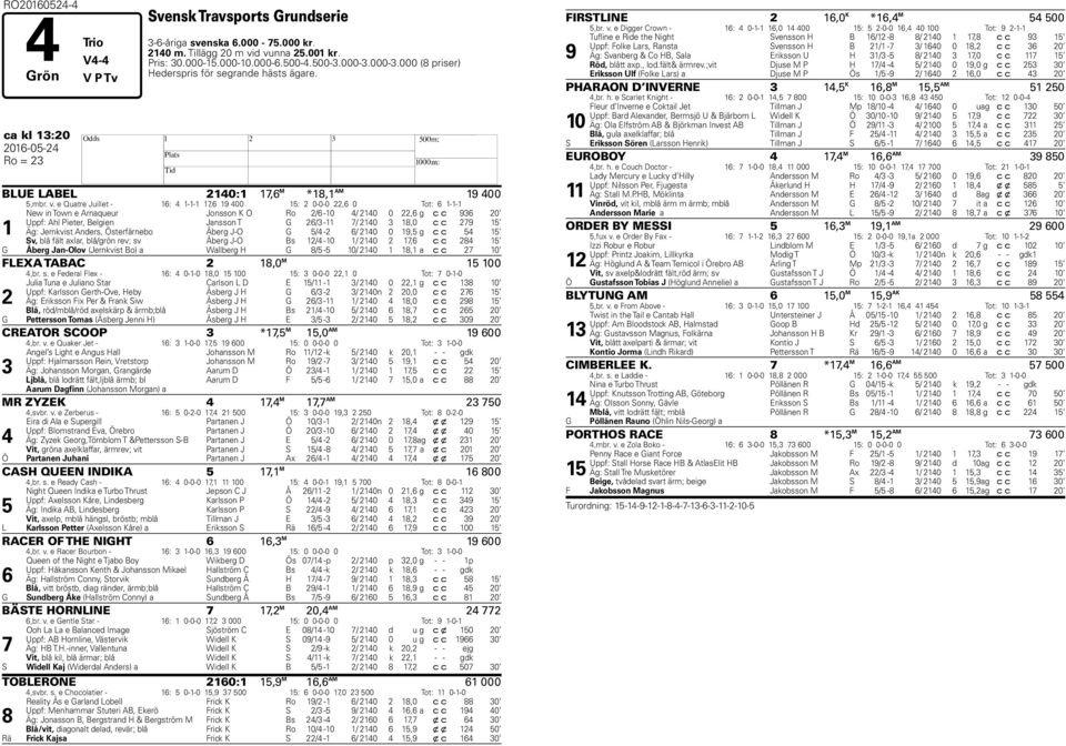 e Quatre Juillet - 16: 4 1-1-1 1,6 19 400 15: 2 0-0-0 22,6 0 Tot: 6 1-1-1 1 New in Town e Arnaqueur Jonsson K O Ro 2/6-10 4/ 2140 0 22,6 g c c 936 20 Uppf: Ahl Pieter, Belgien Jansson T G 26/3-11 /