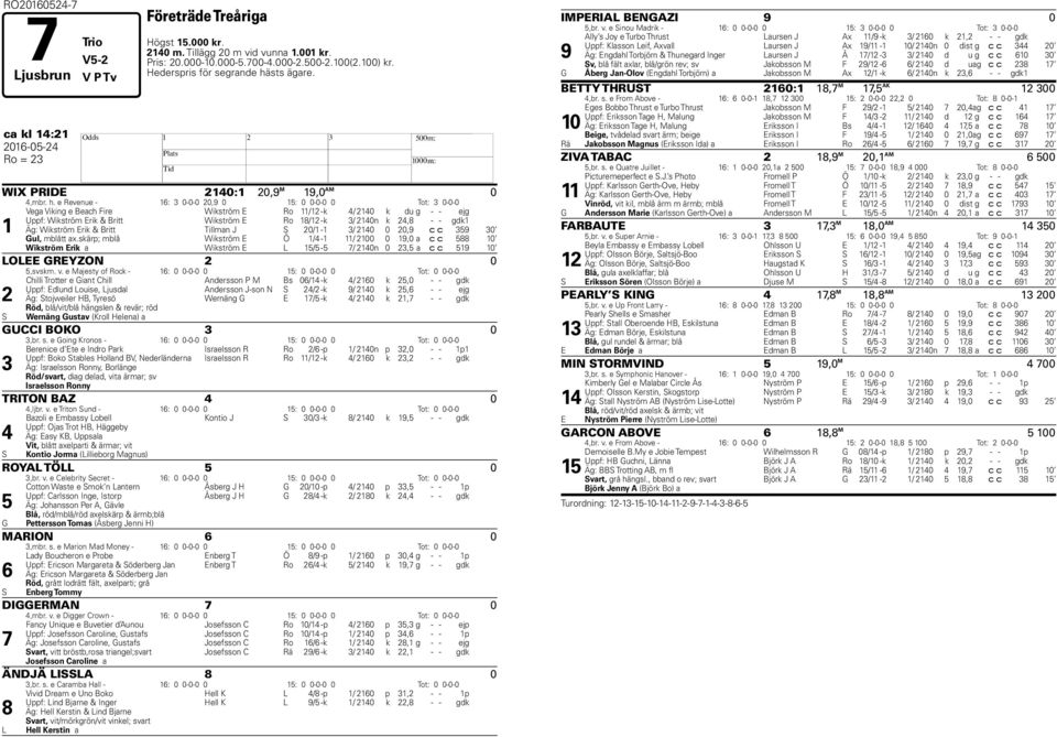 sts ägare. ca kl 14:21 2016-05-24 H Ro = 23 WIX PRIDE 2140:1 20,9 M 19,0 AM 0 4,mbr. h.