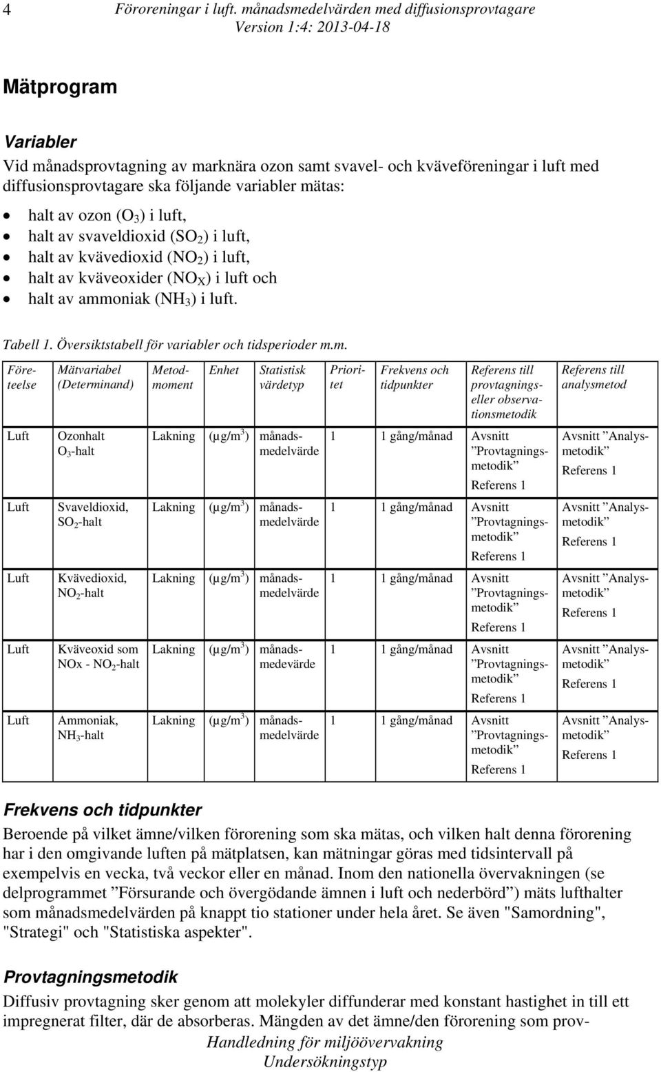 halt av ozon (O 3 ) i luft, halt av svaveldioxid (SO 2 ) i luft, halt av kvävedioxid (NO 2 ) i luft, halt av kväveoxider (NO X ) i luft och halt av ammoniak (NH 3 ) i luft. Tabell 1.