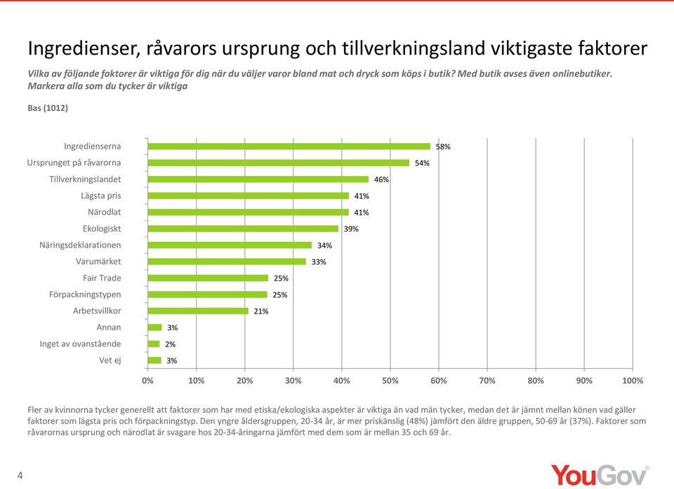 Markera alla som du tycker är viktiga Bas (1012) Ingredienserna Ursprunget på råvarorna Tillverkningslandet Lägsta pris Närodlat Ekologiskt Näringsdeklarationen Varumärket Fair Trade